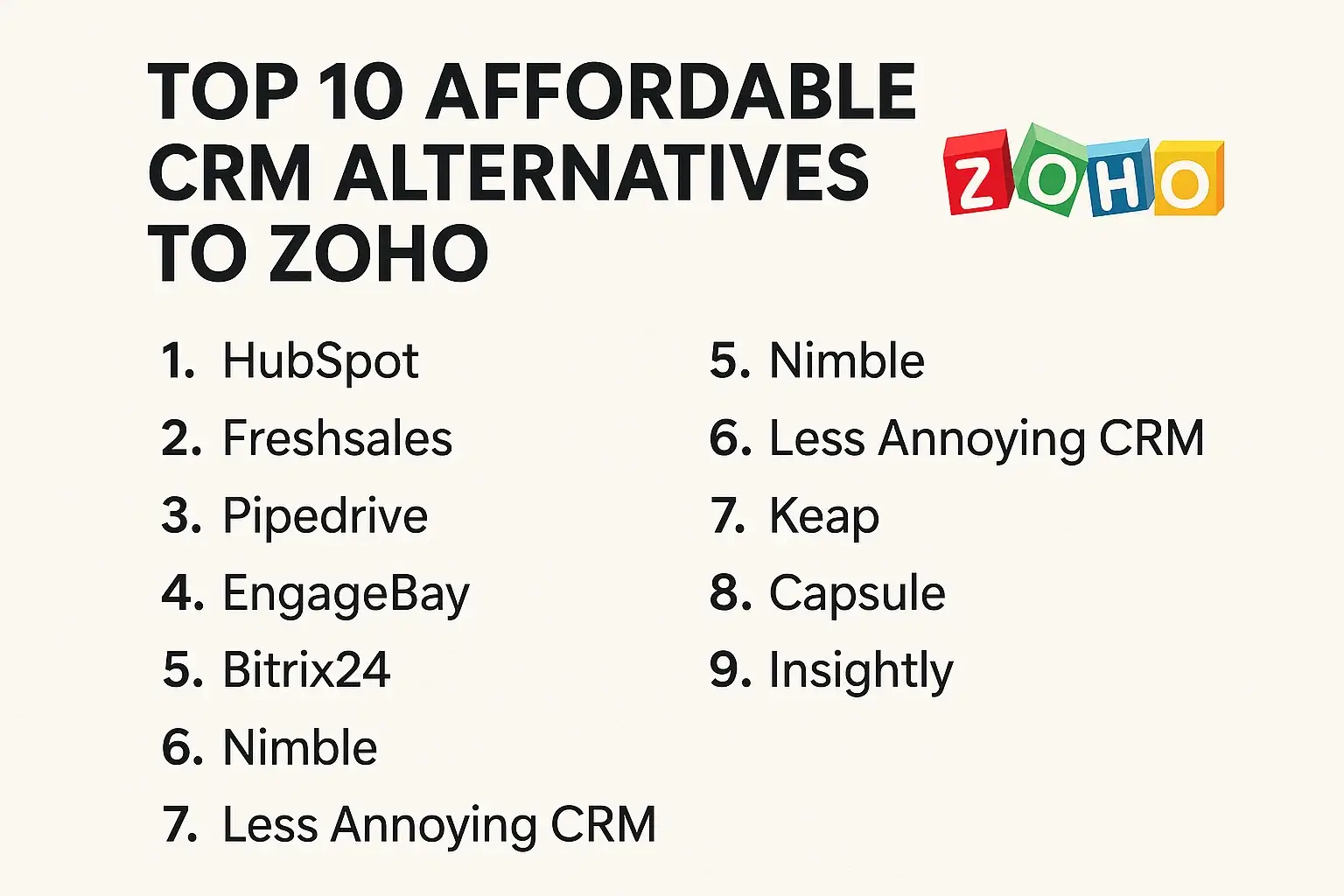 Top 10 Affordable CRM Alternatives to Zoho Thumbnail